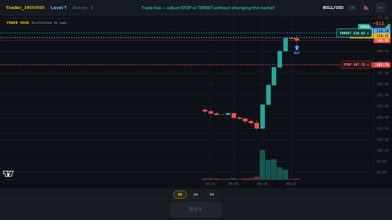 Active simulated trade with entry, stop and target lines and draggable risk controls.